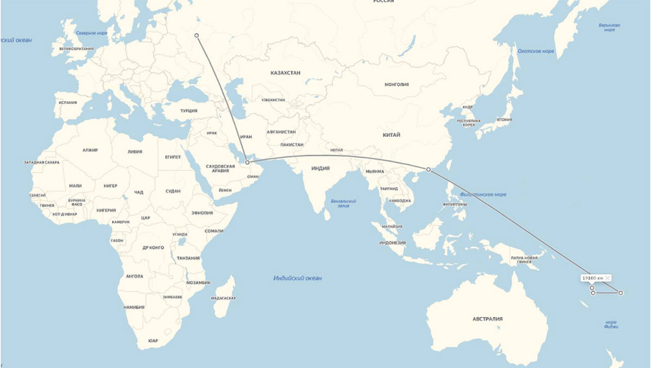 distance