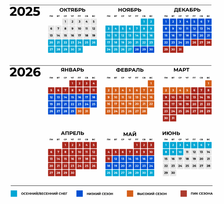 Так горнолыжный сезон делят на периоды на BigWood. Источкник: bigwood.ru