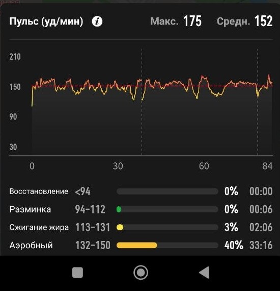 Пример тренировок в рамках аэробного порога в спортивных приложениях наших коллег