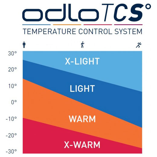 Пулон женский Odlo Active X-Warm Eco Half Zip Black - Фото 3 большая