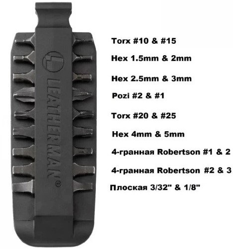 Мультитул Leatherman Arc Black/Steel - Фото 7 большая