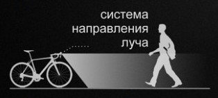Велофара Fenix BC25R - Фото 6 большая