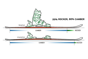 Allride Rocker