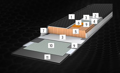 Worldcup sandwich cap construction
