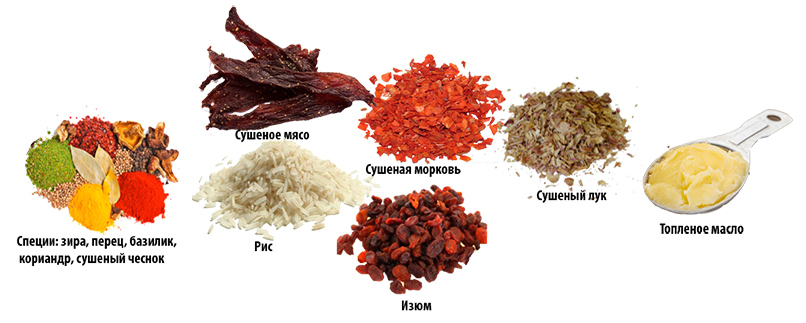 Плов Плов