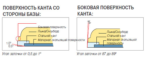 уход за лыжами уход за лыжами