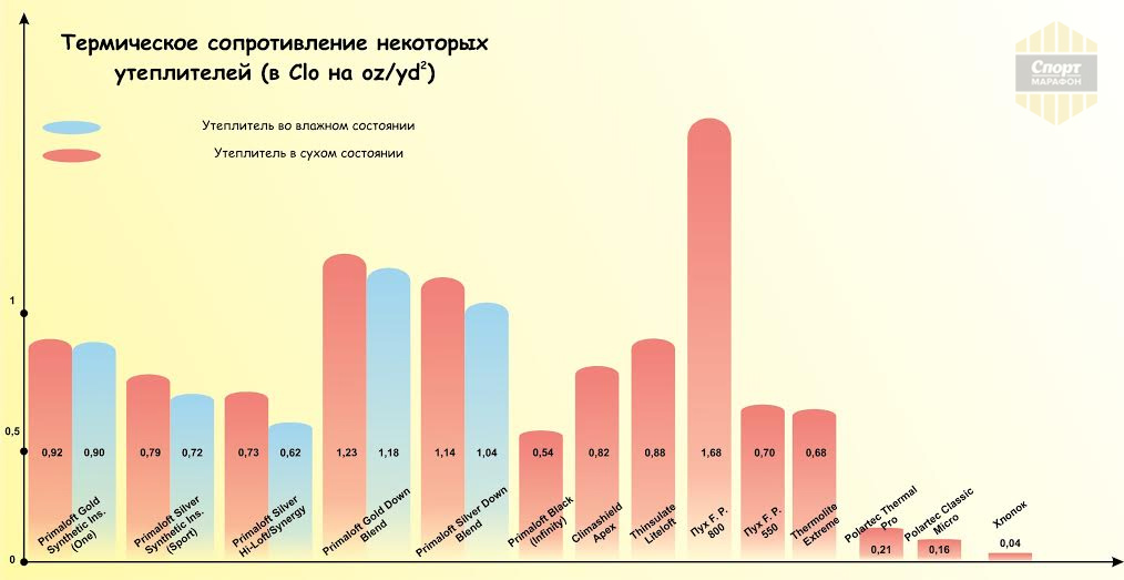 График График