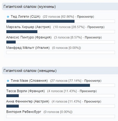 слалом GS