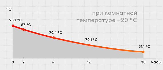Термос Bobber Barrel-770 Matte - Фото 4 большая