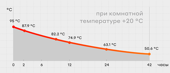 Термос Bobber Barrel-1000 Glossy - Фото 4 большая