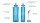 Бутылка HydraPak UltraFlask 600 Malibu Blue - Фото 8 малая