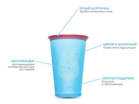 Набор мягких стаканов HydraPak SpeedCup 200мл Malibu Blue/Golden Gate (2шт) - Фото 3 большая