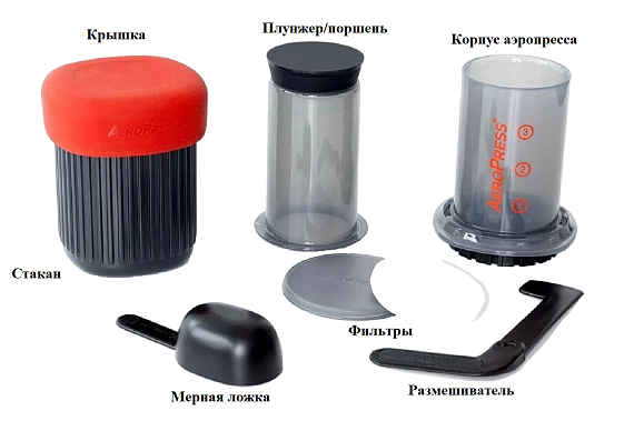 Кофеварка AeroPress Go - Фото 2 большая