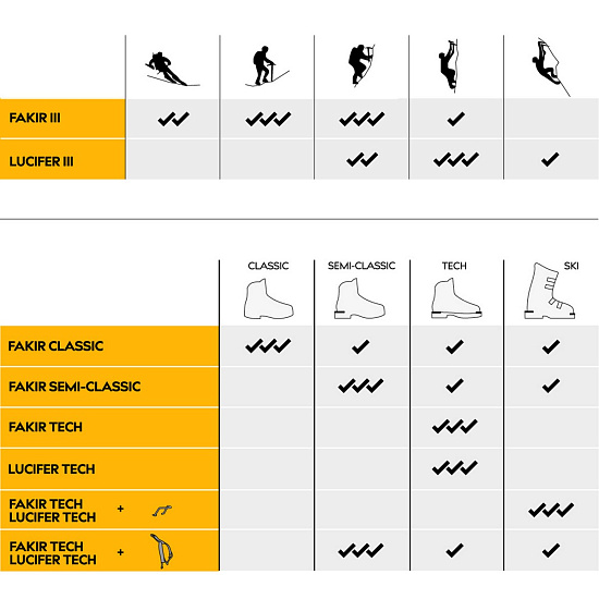 Кошки Singing Rock Lucifer III Tech - Фото 10 большая