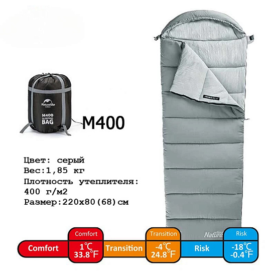Спальный мешок Naturehike M400 Grey - Фото 2 большая