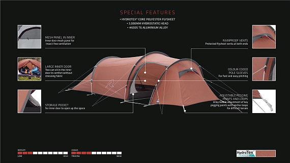 Палатка Robens  Pioneer 3EX - Фото 2 большая