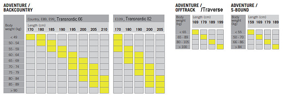 Туристические лыжи Fischer Transnordic 82 Easy Skin Xtralite - Фото 6 большая