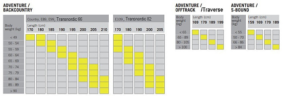 Лыжи Fischer Transnordic 66 Easy Skin Xtralite Multi - Фото 3 большая
