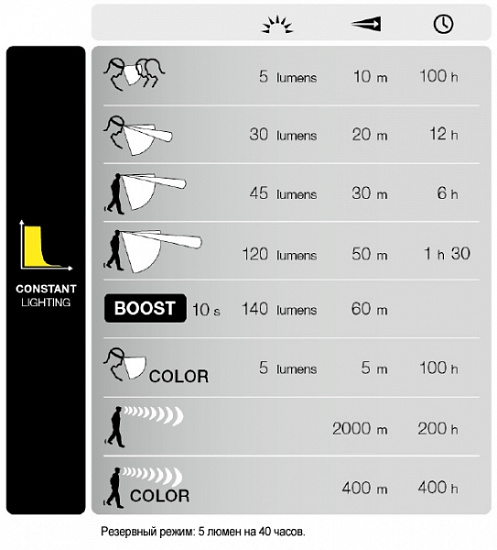 Фонарь налобный Petzl TACTIKKA RGB  DESERT - Фото 2 большая