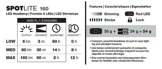 Фонарь Black Diamond Spot Lite 160 Octane - Фото 3 большая