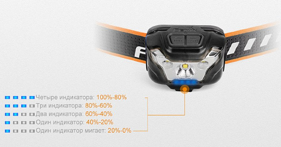 Фонарь налобный Fenix HL18R Черный - Фото 2 большая