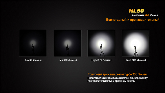 Налобный фонарь Fenix HL50 T6 - Фото 3 большая