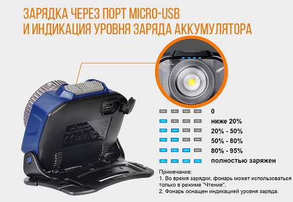 Фонарь налобный Fenix HL40R Синий - Фото 6 большая