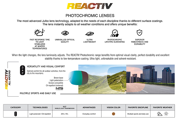 Очки Julbo Split Translucent Black/Gray Reactiv 2-3 Glare Control 2-3 - Фото 8 большая