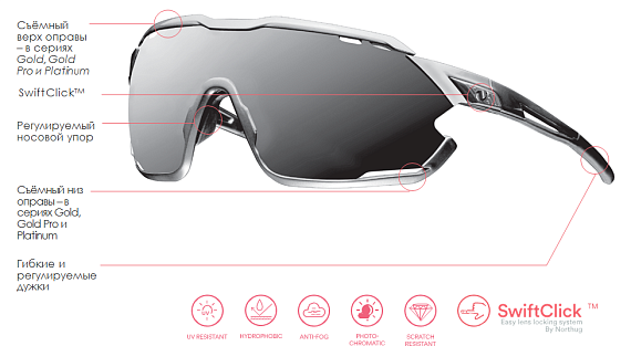 Очки Northug Silver Performance Pink/Black Narrow - Фото 4 большая