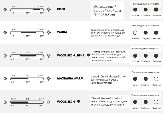 Футболка женская Falke Wool-Tech LS Capitain - Фото 7 большая