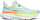 Кроссовки женские Saucony Omni ST 23 Aqua/Citron - Фото 1 малая