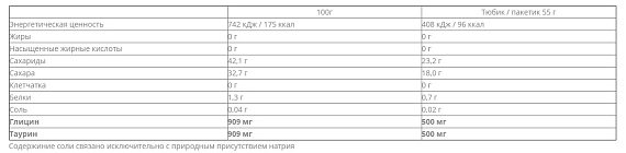 Энергетический гель Nutrend Carbosnack саше 50г Лимон - Фото 2 большая