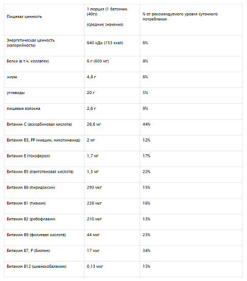 Белковый батончик Арена Батарейка с коллагеном со вкусом кокоса - Фото 2 большая