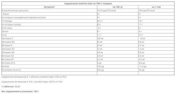 Растворимые таблетки Nutrend Isodrinx 12 tablets Апельсин - Фото 2 большая