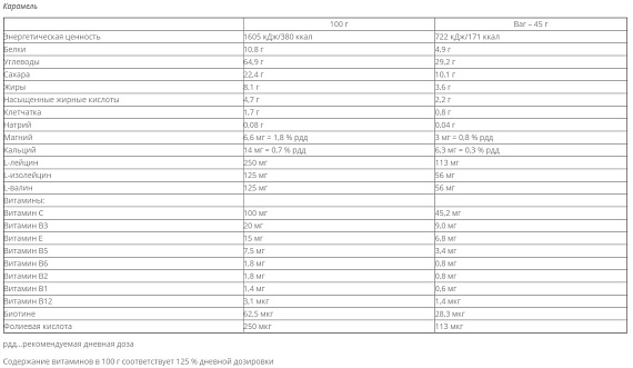 Энергетический батончик Nutrend Power Bike Bar 45г Карамель - Фото 2 большая