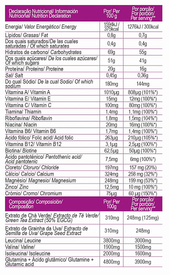Напиток восстановительный Gold Nutrition Fast Recovery 600 г маракуйя - Фото 2 большая