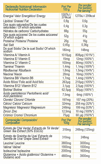 Напиток восстановительный Gold Nutrition Fast Recovery 600 г пина колада - Фото 2 большая