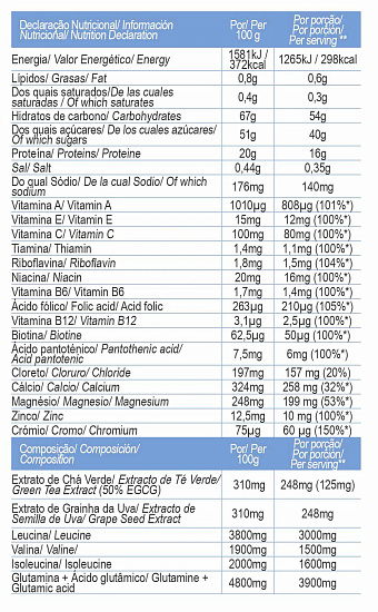 Напиток восстановительный Gold Nutrition Fast Recovery 600 г дикие ягоды - Фото 2 большая