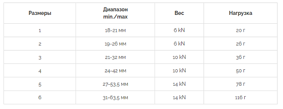 Закладки Rock Empire Abalak Set - Фото 2 большая