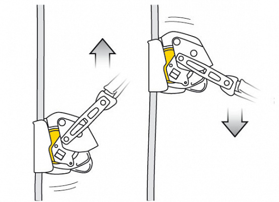 Страховочное устройство Petzl Asap Lock - Фото 3 большая