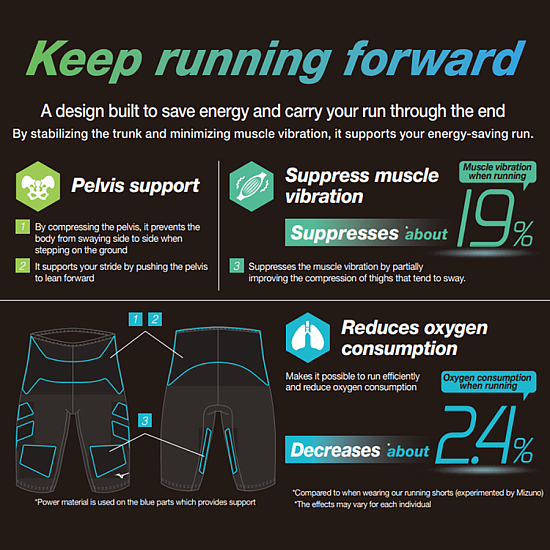 Шорты мужские Mizuno Biogear Sonic Tight Black - Фото 7 большая