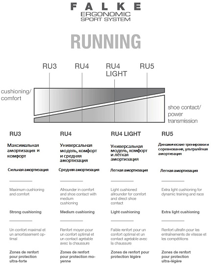 Носки детские Falke RU4 Running Cinque Terre - Фото 2 большая