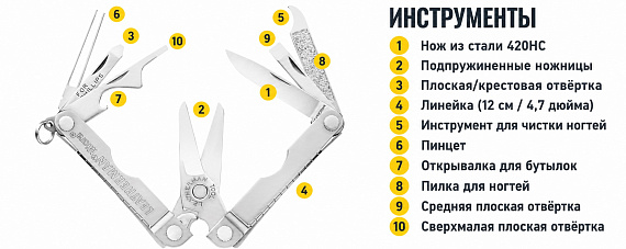 Мультитул Leatherman Micra Pumpkin Spice - Фото 6 большая