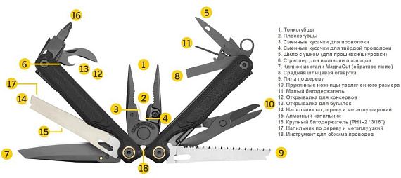 Мультитул Leatherman Wave Alpha Cascadia - Фото 4 большая