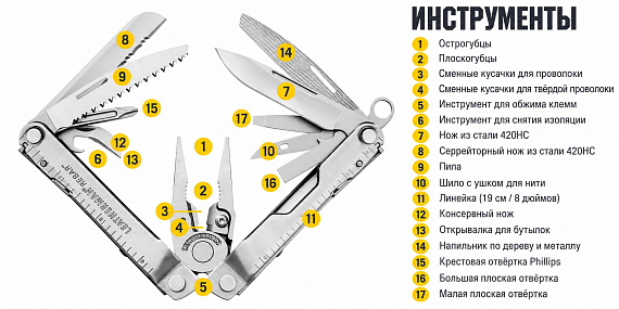 Мультитул Leatherman Rebar Burnt Sienna - Фото 6 большая