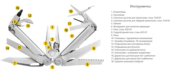 Мультитул Leatherman Wave Plus Black - Фото 6 большая