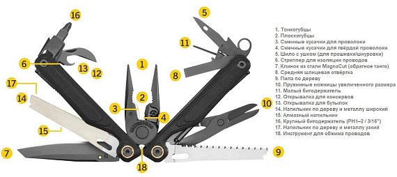 Мультитул Leatherman Wave Alpha Obsidian - Фото 5 большая