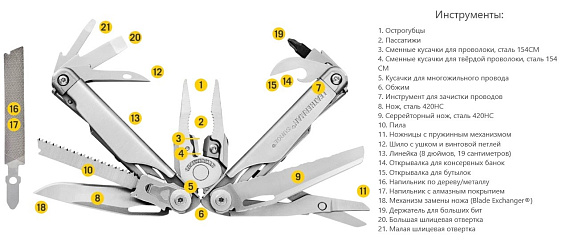 Мультитул Leatherman Surge Stainless Steel - Фото 7 большая