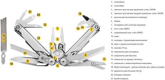Мультитул Leatherman Surge Black - Фото 8 большая