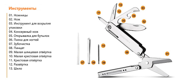 Мультитул Roxon Mini M3 - Фото 9 большая